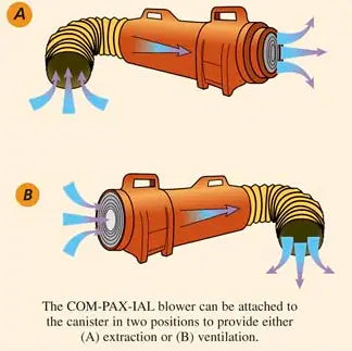 20cm DC COM-PAX-IAL Blower
