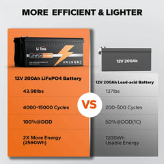 LiTime 12V 200Ah LiFePO4 Deep Cycle Lithium Battery