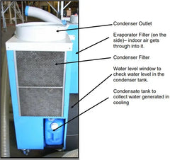 TAD4900 Portable Air Conditioner