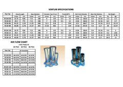 Allegro Metal Venturi Blowers - A9518