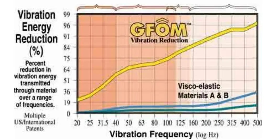Gel Anti Vibration Seat Pad